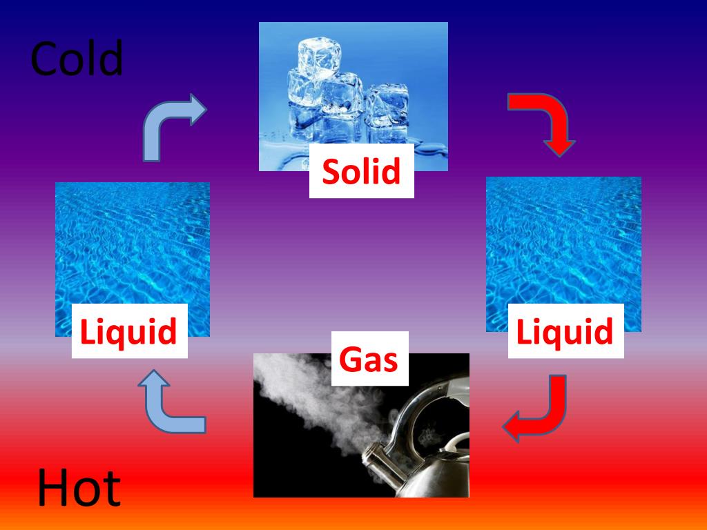 PPT Melting and Freezing PowerPoint Presentation, free download ID