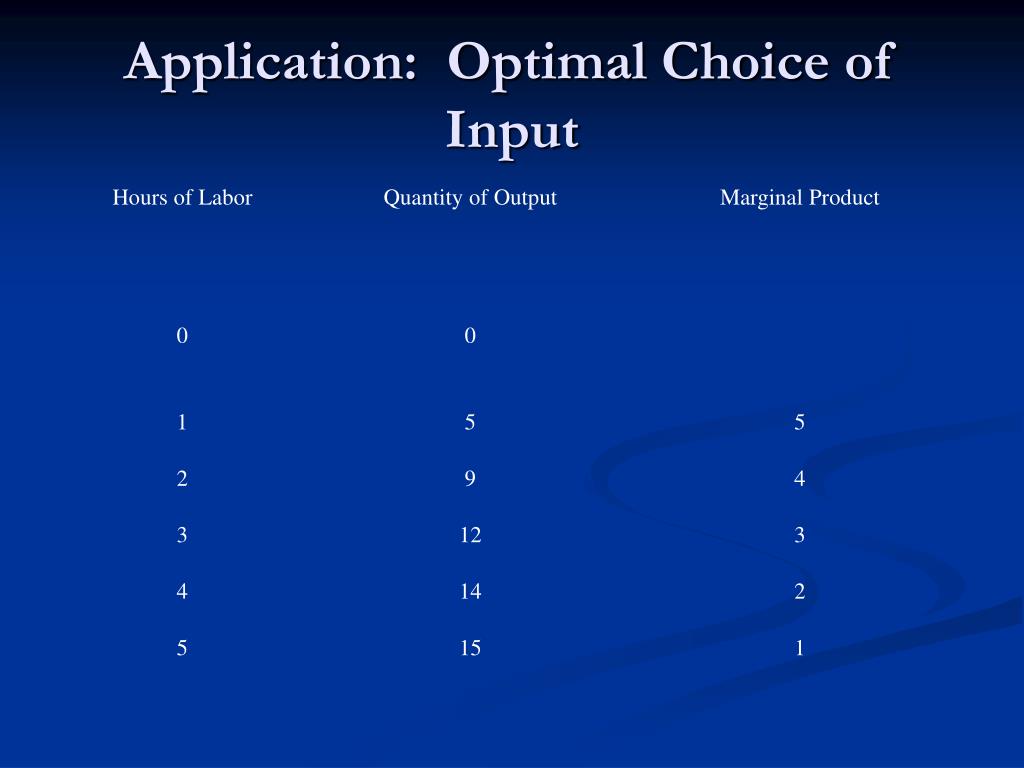 PPT Lecture 3 Production and Costs PowerPoint Presentation, free