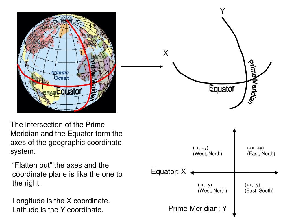 PPT What is a coordinate system and why is it so important