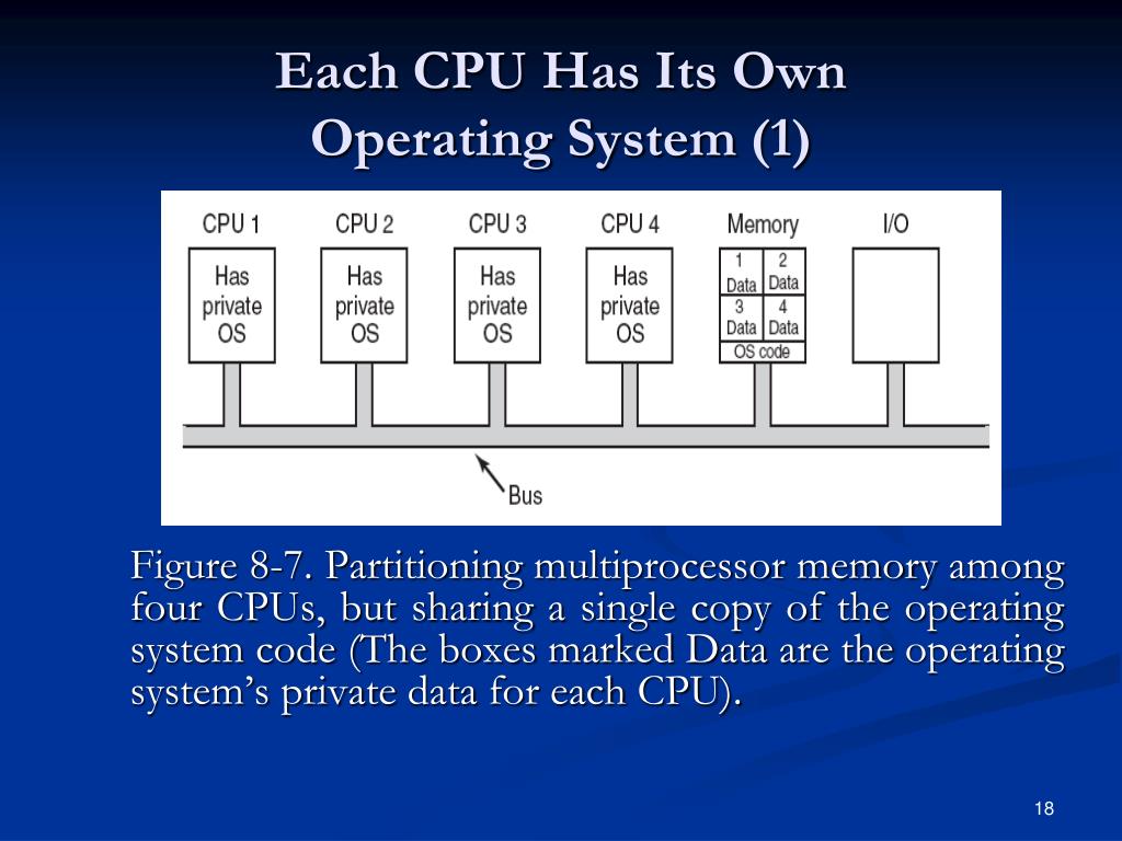 PPT Chapter 8 1 Multiple Processor Systems PowerPoint Presentation