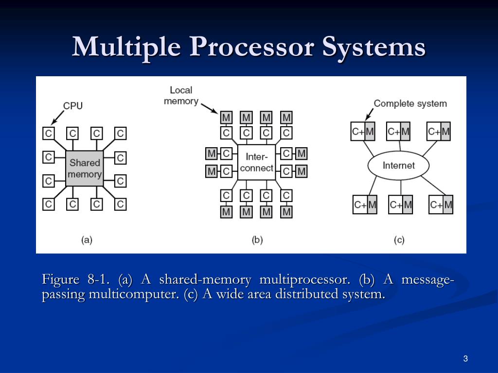PPT Chapter 8 1 Multiple Processor Systems PowerPoint Presentation
