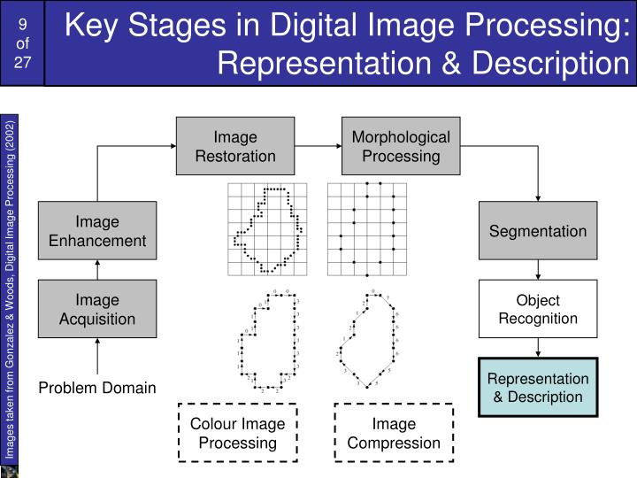 PPT Digital Image Processing Revision PowerPoint Presentation ID