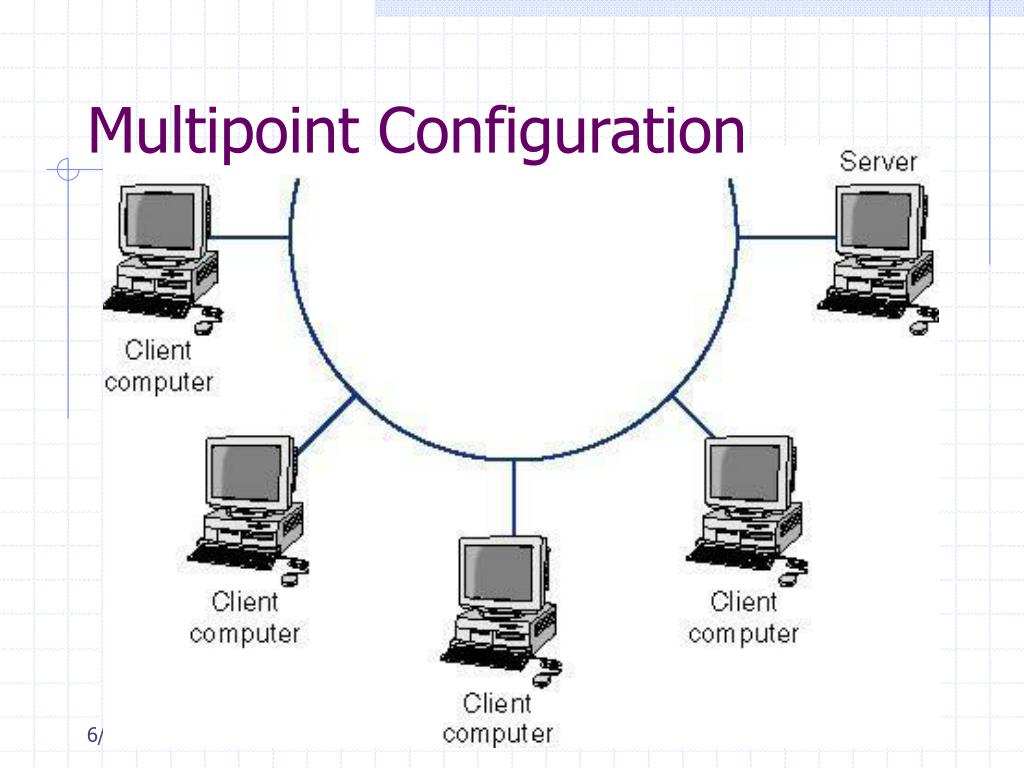 PPT Physical Layer PowerPoint Presentation, free download ID904472
