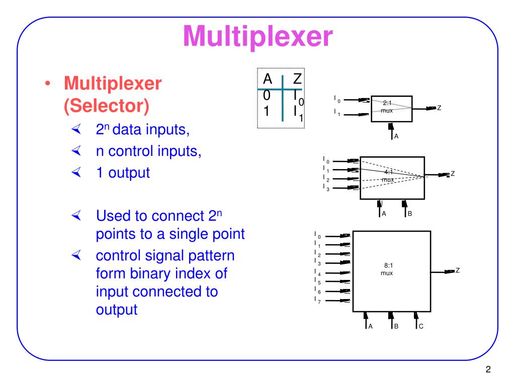 PPT - Multiplexer PowerPoint Presentation, free download - ID:904653