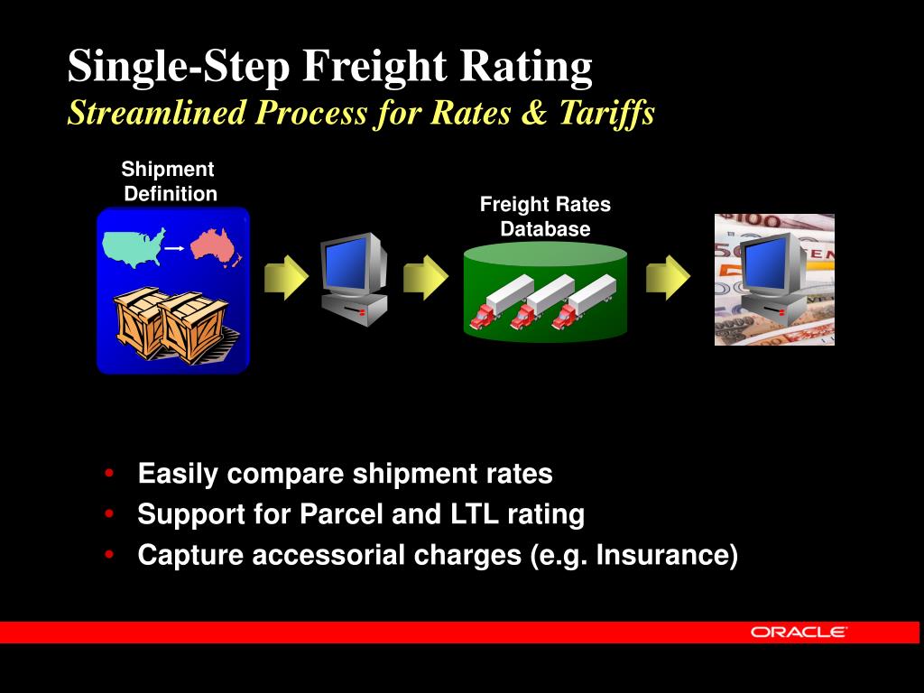 PPT Introducing Oracle Transportation PowerPoint Presentation, free