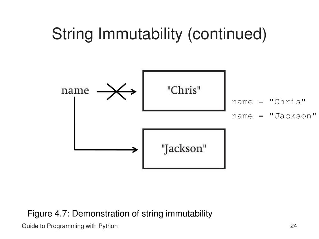 PPT Guide to Programming with Python PowerPoint Presentation, free