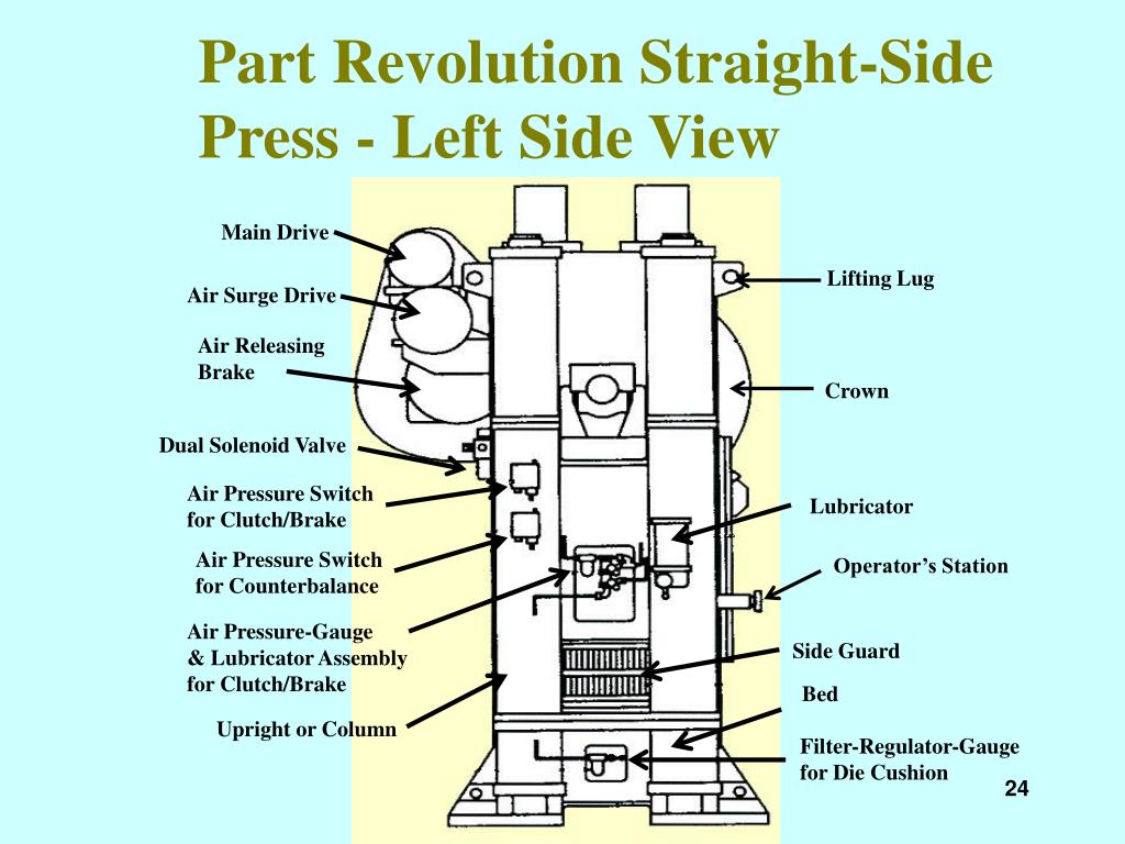 PPT Mechanical Power Presses PowerPoint Presentation, free download