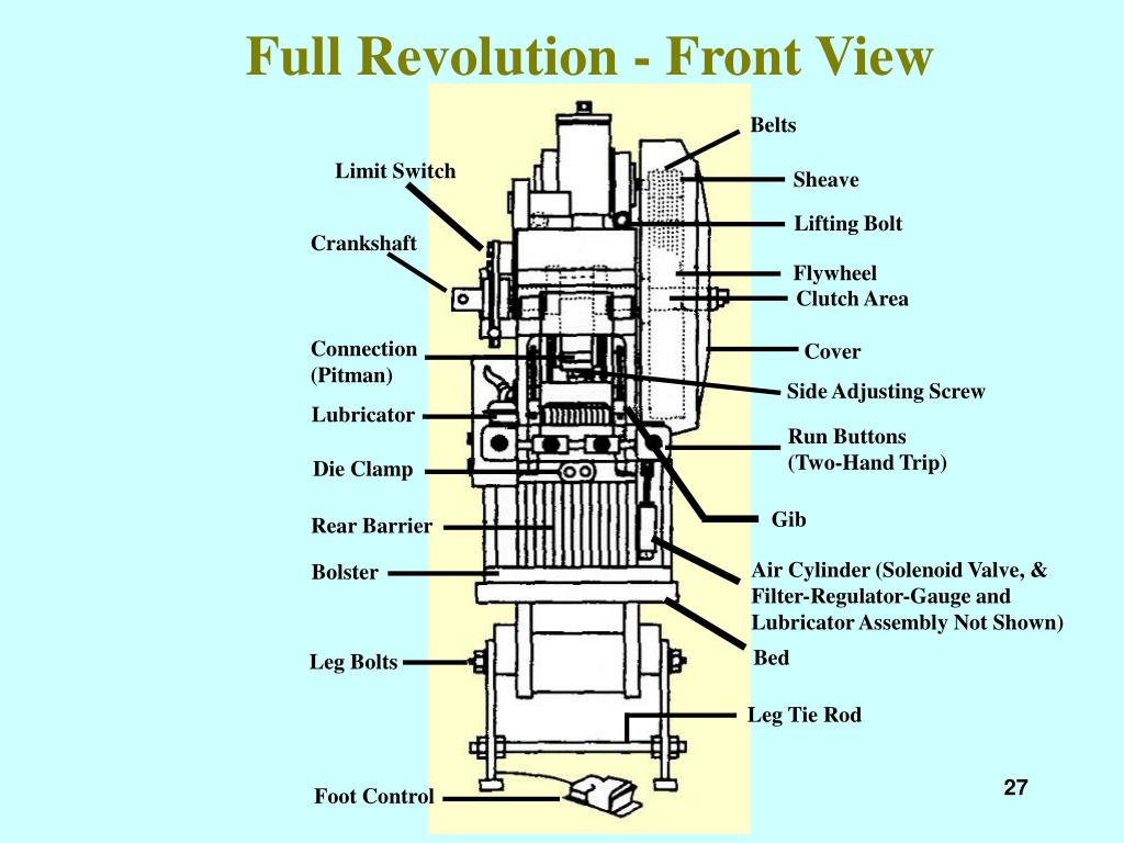 PPT Mechanical Power Presses PowerPoint Presentation, free download