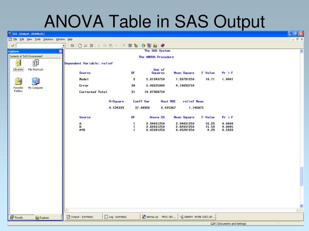 PPT TwoWay ANOVA in SAS PowerPoint Presentation, free download ID