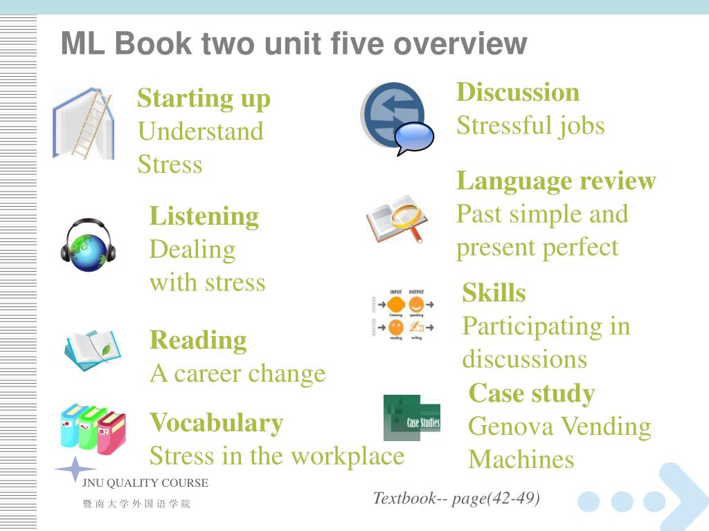 PPT UNIT FIVE PowerPoint Presentation, free download ID906852