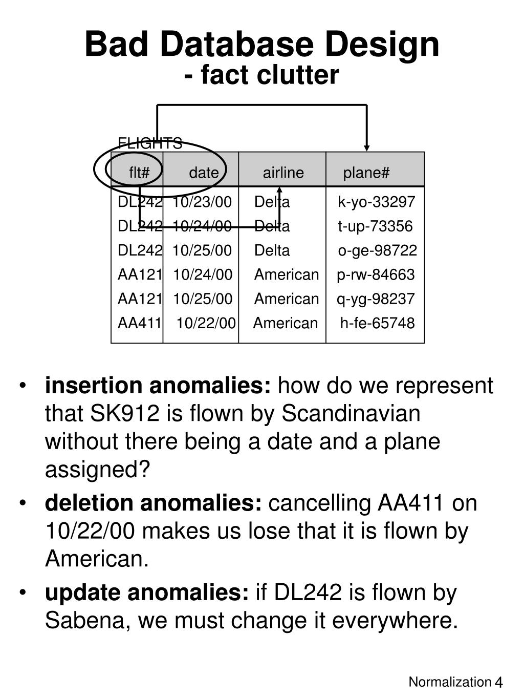 PPT Normalization PowerPoint Presentation, free download ID90705