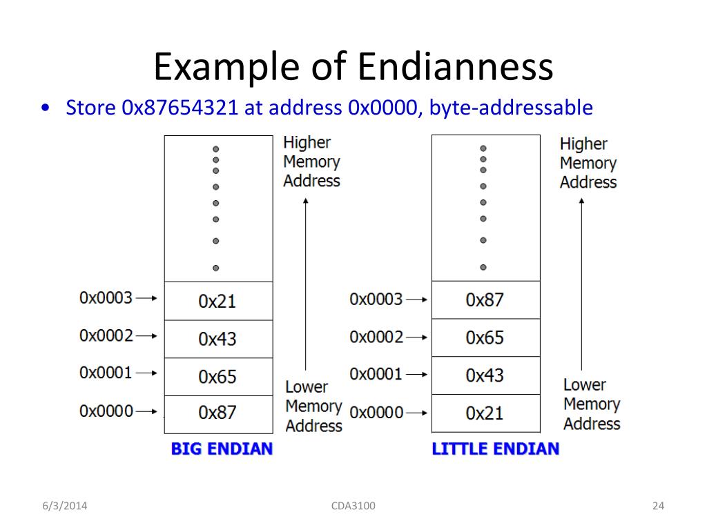 PPT MIPS assembly PowerPoint Presentation, free download