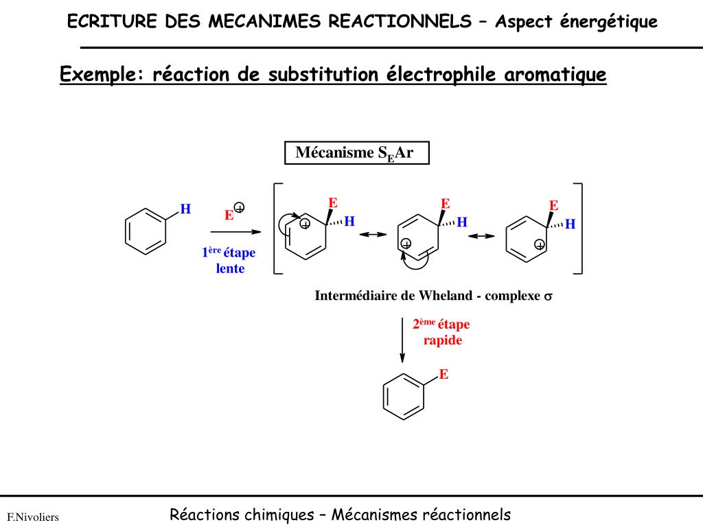 PPT REACTIONS CHIMIQUES ET MECANISMES REACTIONNELS
