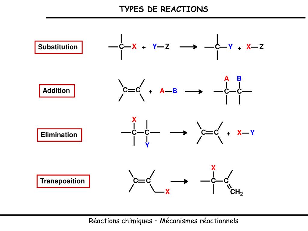 PPT REACTIONS CHIMIQUES ET MECANISMES REACTIONNELS