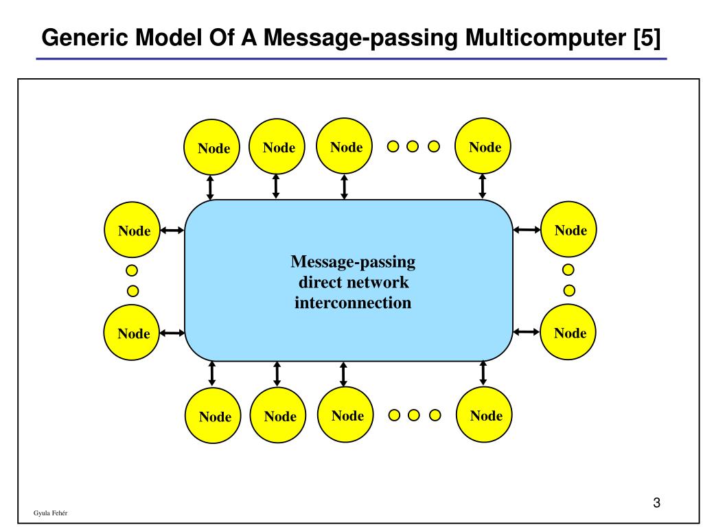 PPT Message Passing Models PowerPoint Presentation, free download
