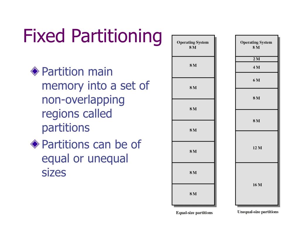 PPT Memory Management PowerPoint Presentation, free download ID909822