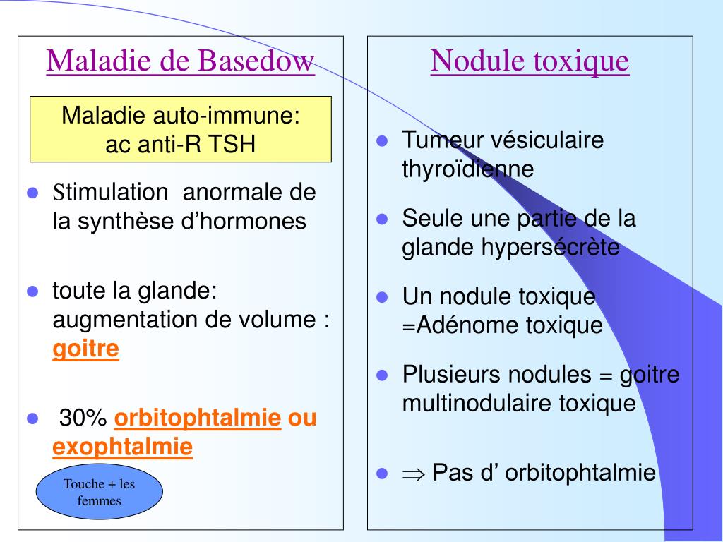 PPT Médicaments des affections de la thyroïde et des
