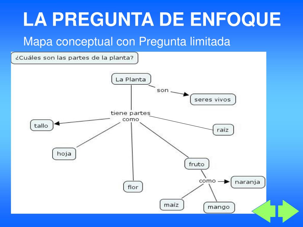 PPT "MAPAS CONCEPTUALES UNA ESTRATEGIA INNOVADORA" PowerPoint
