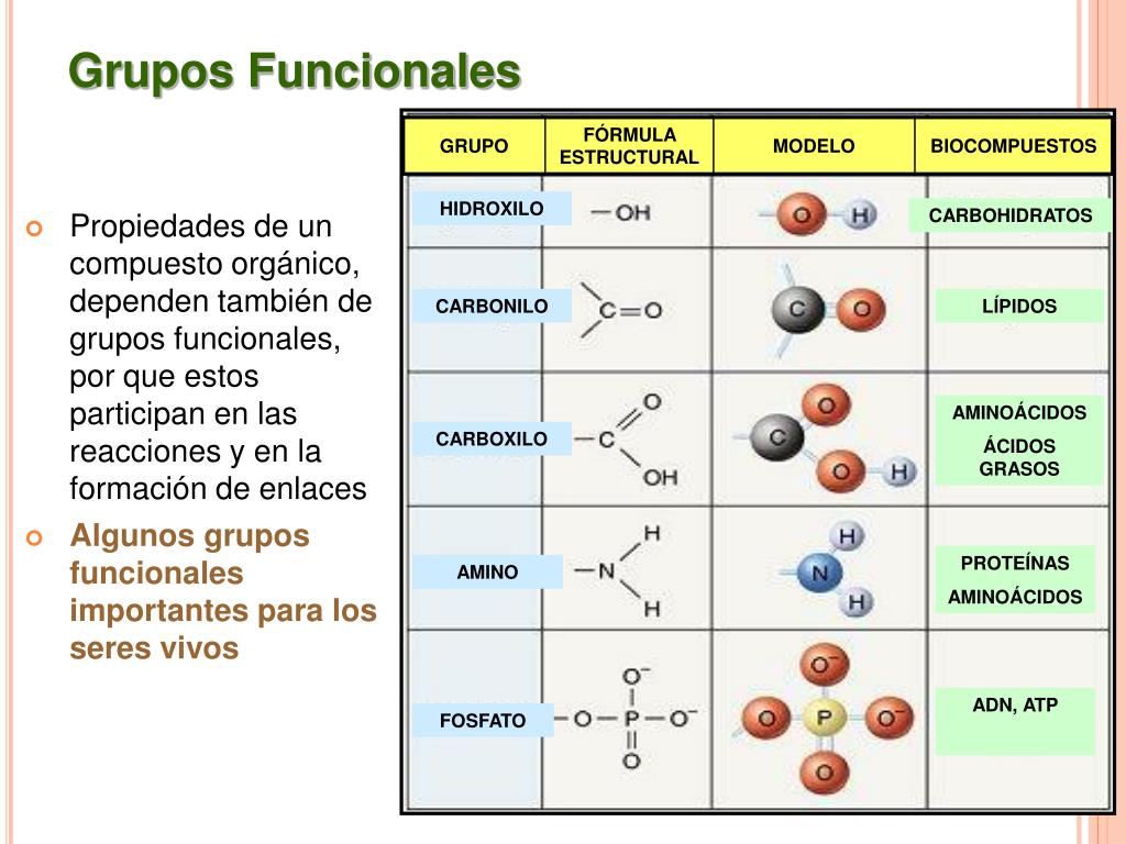 PPT Compuestos Orgánicos PowerPoint Presentation, free download ID