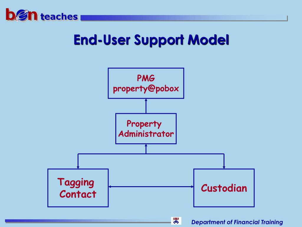 PPT Knowledge Building for Property Management PowerPoint