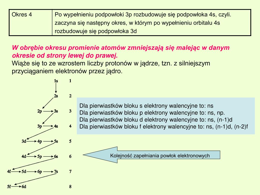 PPT Materiały pochodzą z Platformy Edukacyjnej Portalu www