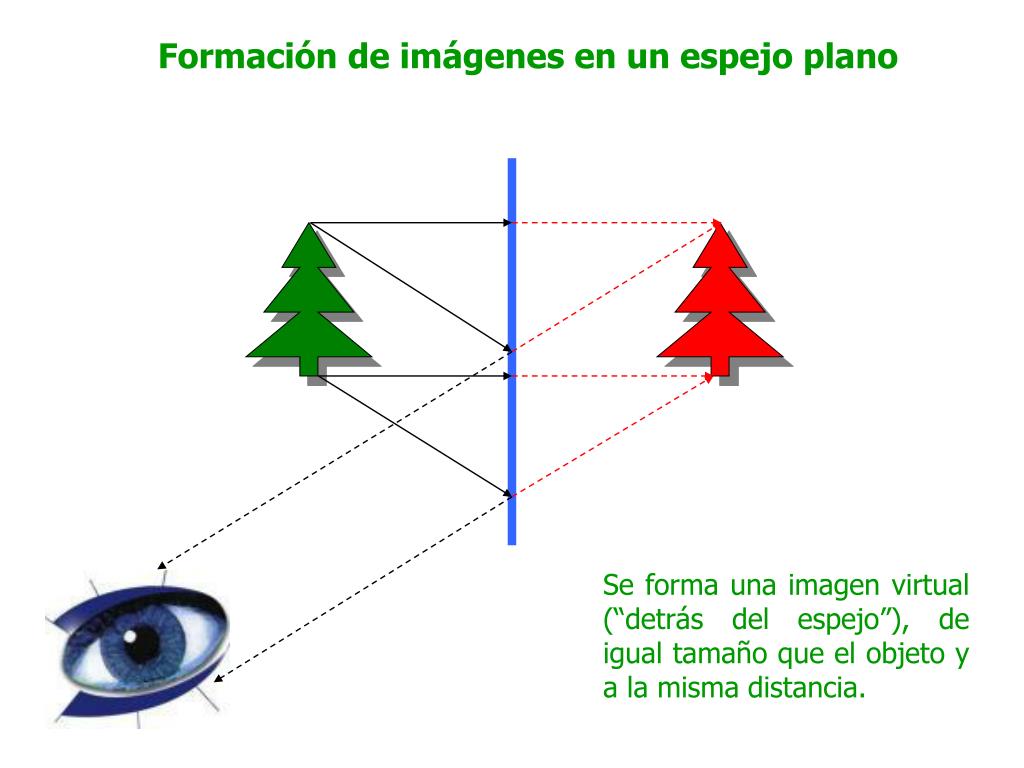 PPT LA REFLEXIÓN DE LA LUZ ESPEJOS PowerPoint Presentation, free