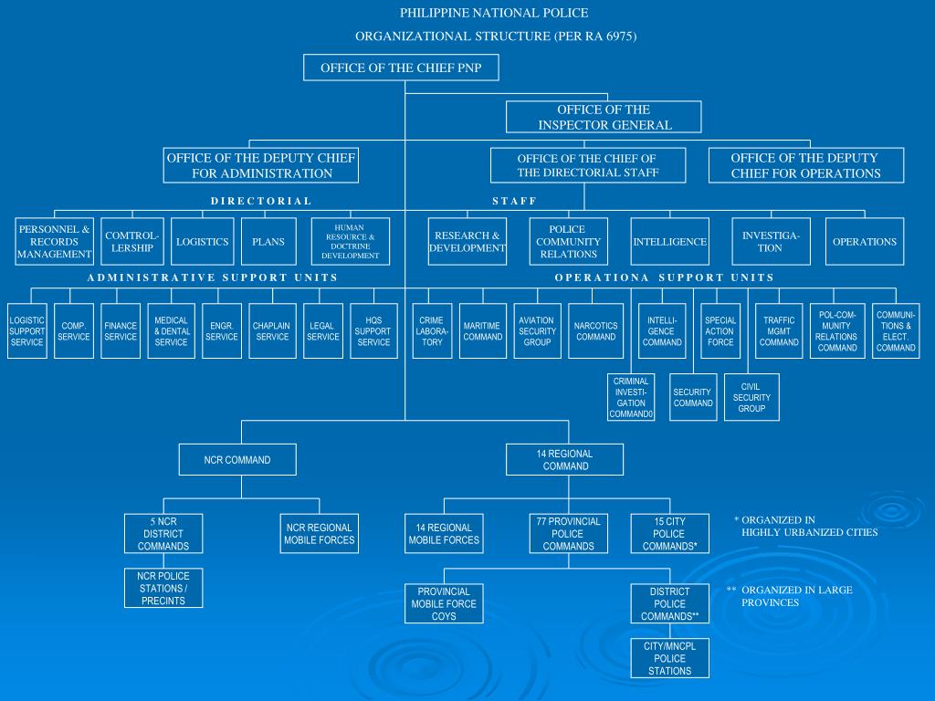 PPT PHILIPPINE CRIMINAL JUSTICE SYSTEM PowerPoint Presentation, free