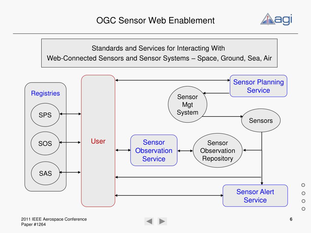 PPT COTS Implementation of a Sensor Planning Service GetFeasibility Operation Interim Status