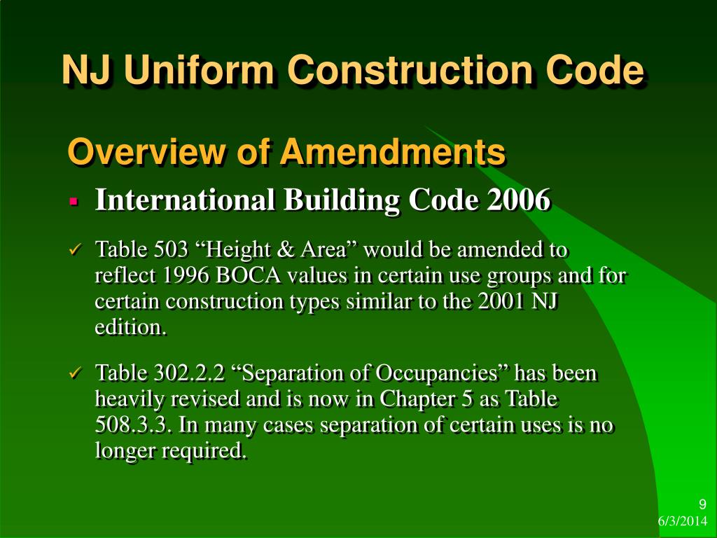 PPT Health Facilities Design An Overview of the Latest Changes to the Codes & Standards
