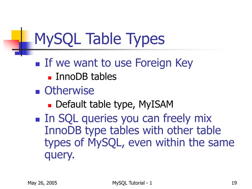 PPT MySQL Tutorial 1 How to Use MySQL PowerPoint Presentation, free