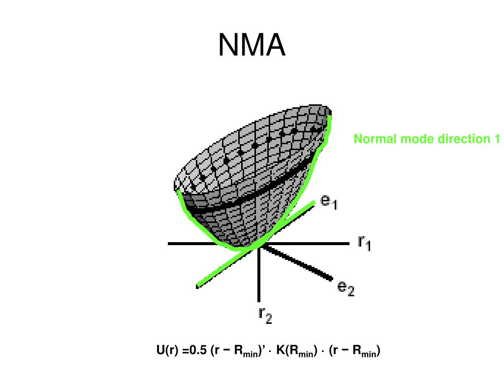 PPT Normal mode analysis (NMA) tutorial and lecture notes by K. Hinsen PowerPoint Presentation