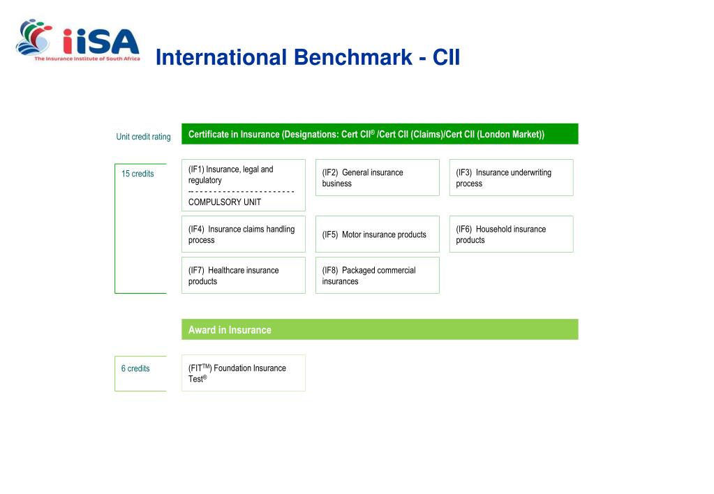 PPT QCTO Roadshow PowerPoint Presentation, free download ID916405