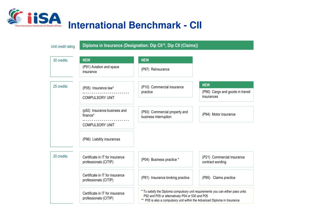 PPT QCTO Roadshow PowerPoint Presentation, free download ID916405