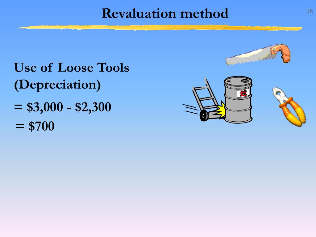 PPT Depreciation 折舊 PowerPoint Presentation, free download ID916581