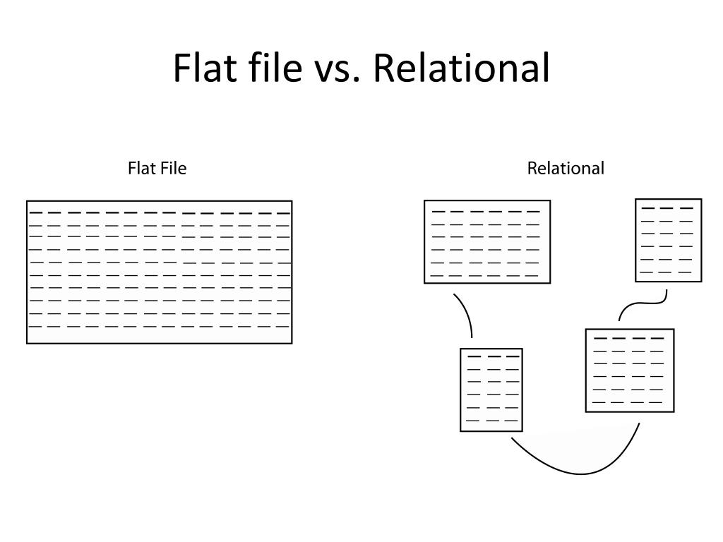 PPT Databases, MySQL, and PHP PowerPoint Presentation, free download ID917042
