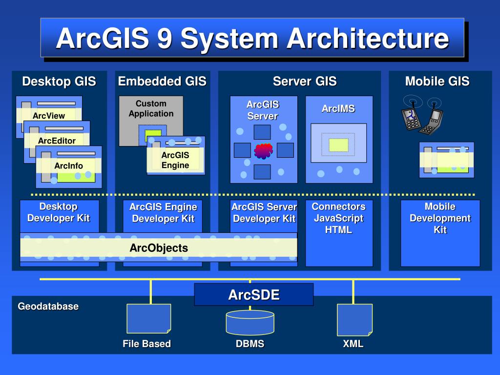 PPT ESRI PowerPoint Presentation, free download ID917558