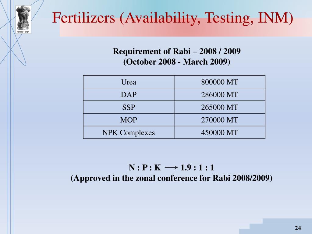 PPT National Conference on Agriculture for Rabi Campaign 2008 PowerPoint Presentation ID917760