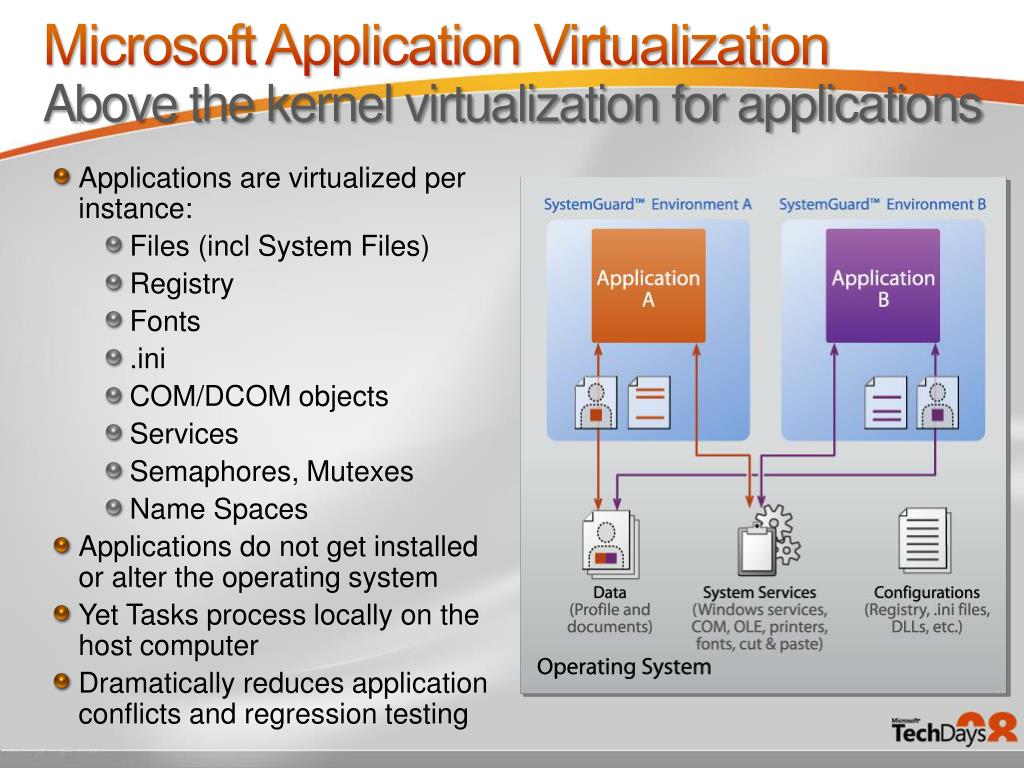 PPT Application Virtualization PowerPoint Presentation, free download