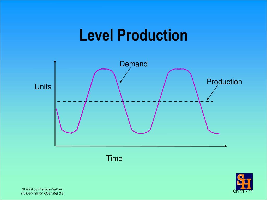 PPT Business Processes PowerPoint Presentation, free download ID918546
