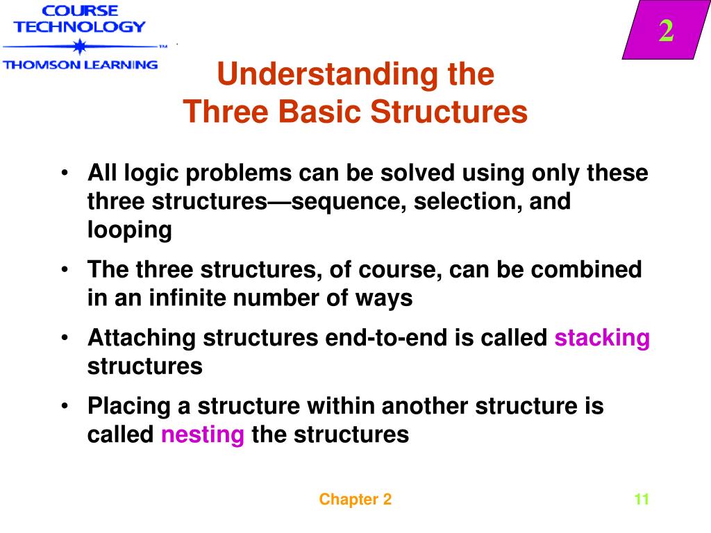 PPT Understanding Structure PowerPoint Presentation, free download ID918599