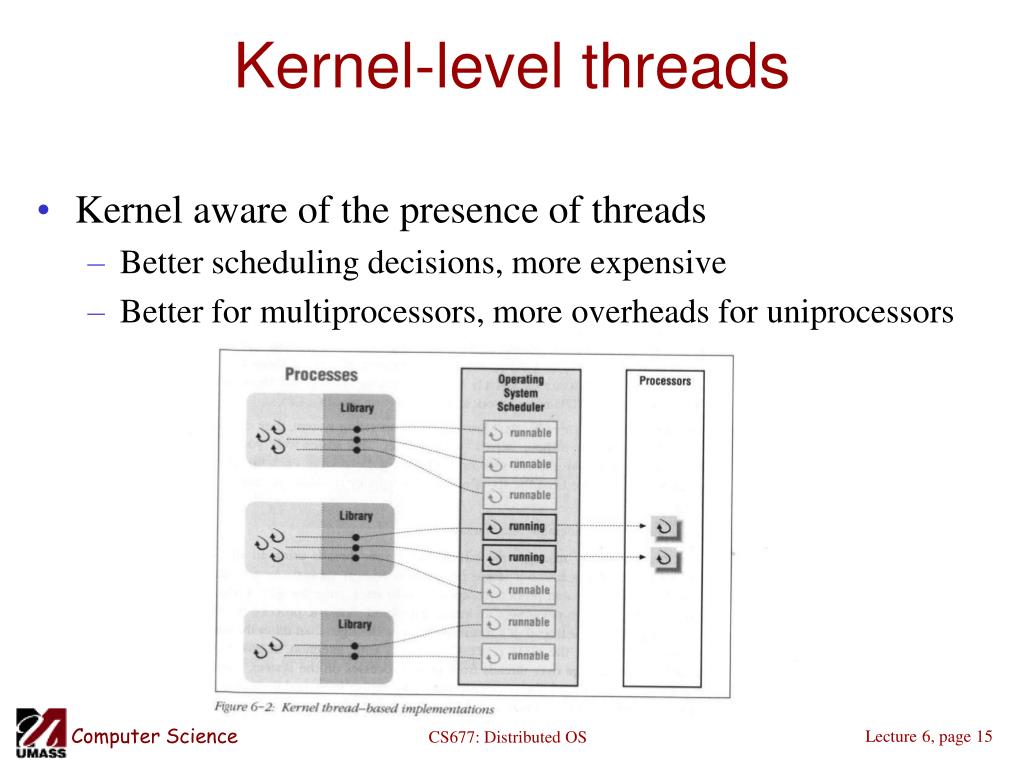 PPT Processes and Threads PowerPoint Presentation, free download ID