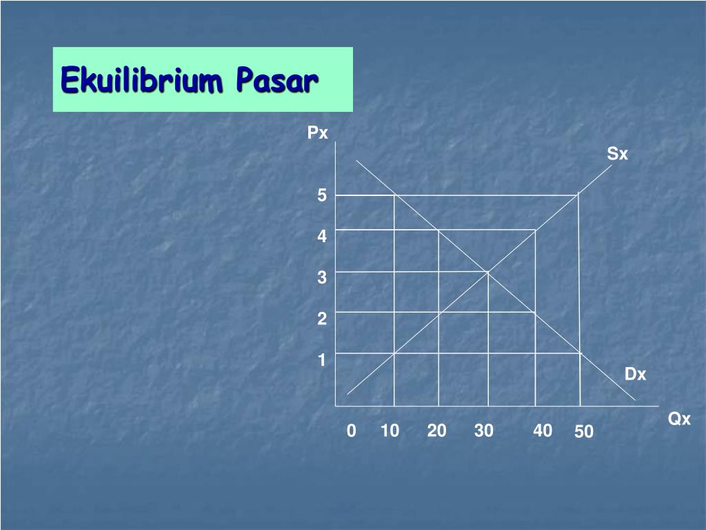 PPT PERMINTAAN,PENAWARAN DAN EKUILIBRIUM PowerPoint Presentation