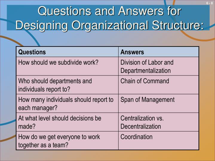 PPT Organizational Structure and Communication PowerPoint