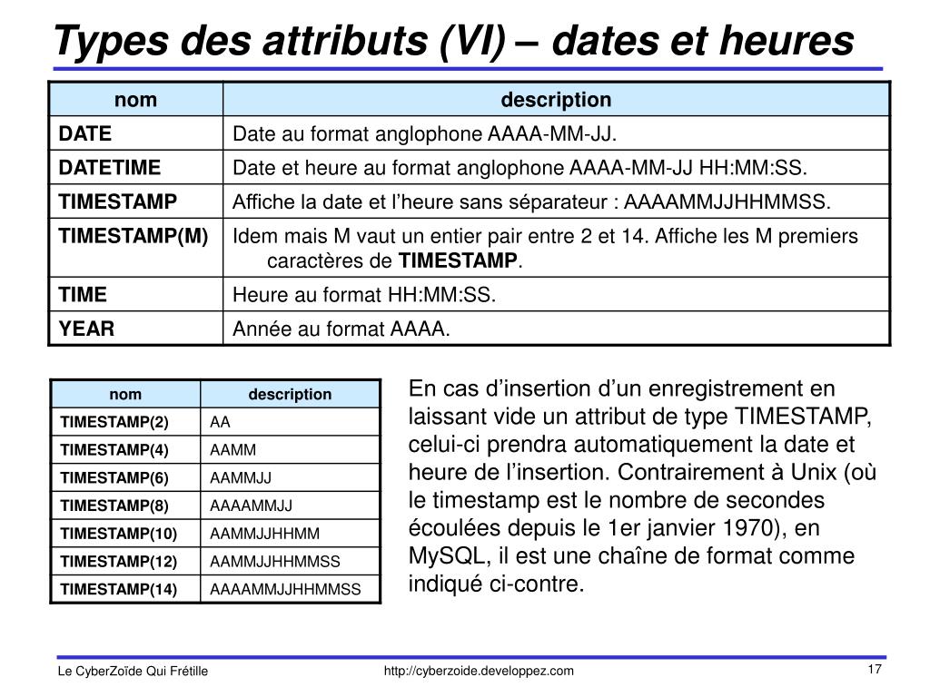PPT MySQL pour booster votre site web PHP PowerPoint Presentation ID923112