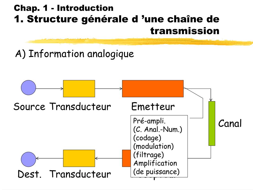 PPT Communications analogiques EII1 PowerPoint Presentation, free
