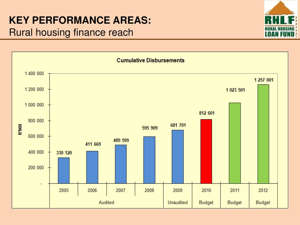 PPT RURAL HOUSING LOAN FUND PowerPoint Presentation, free download