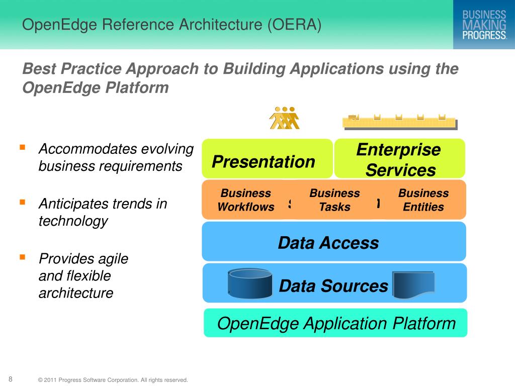 PPT Introducing OpenEdge BPM PowerPoint Presentation