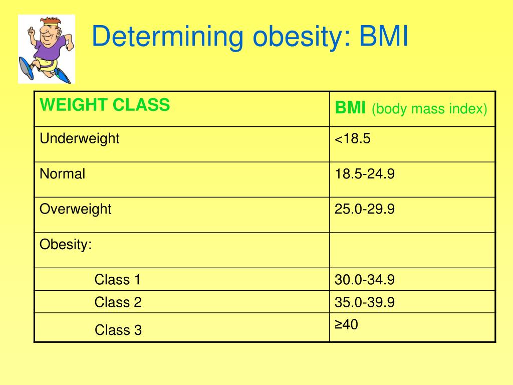 PPT Cardiovascular disease and its syndromes Why exercise