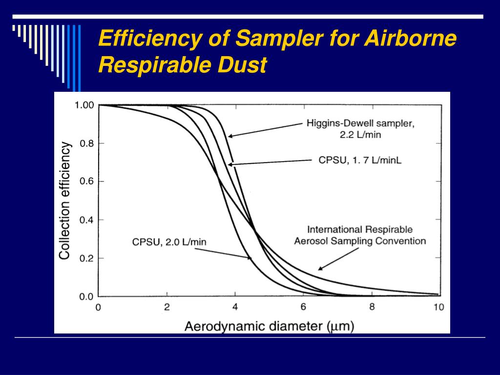 PPT Control of Airborne Respirable Dust Hazards A Training Program