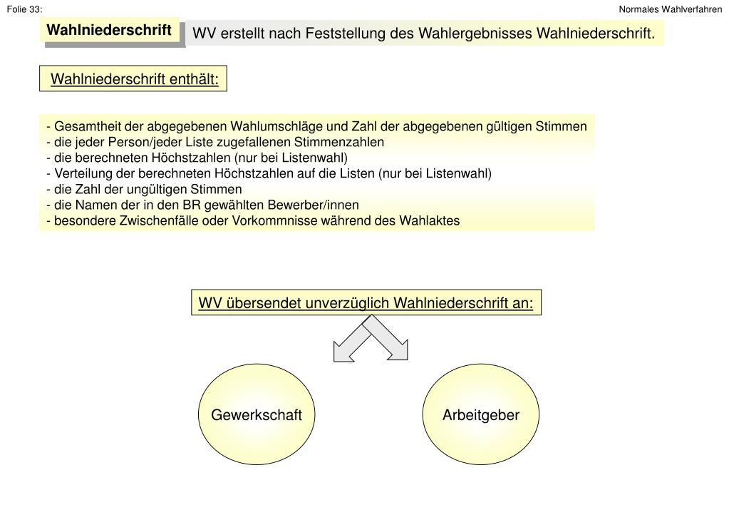 PPT BRWahl 2002 Normales Wahlverfahren PowerPoint Presentation, free
